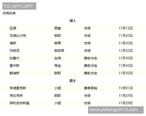 湖人对阵爵士精彩回顾与赛季展望分析